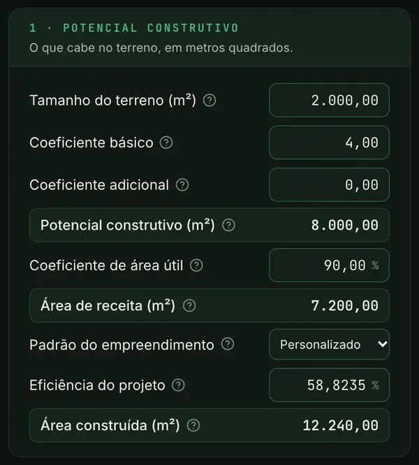 Bloco do potencial construtivo da Viabilidade Minuto