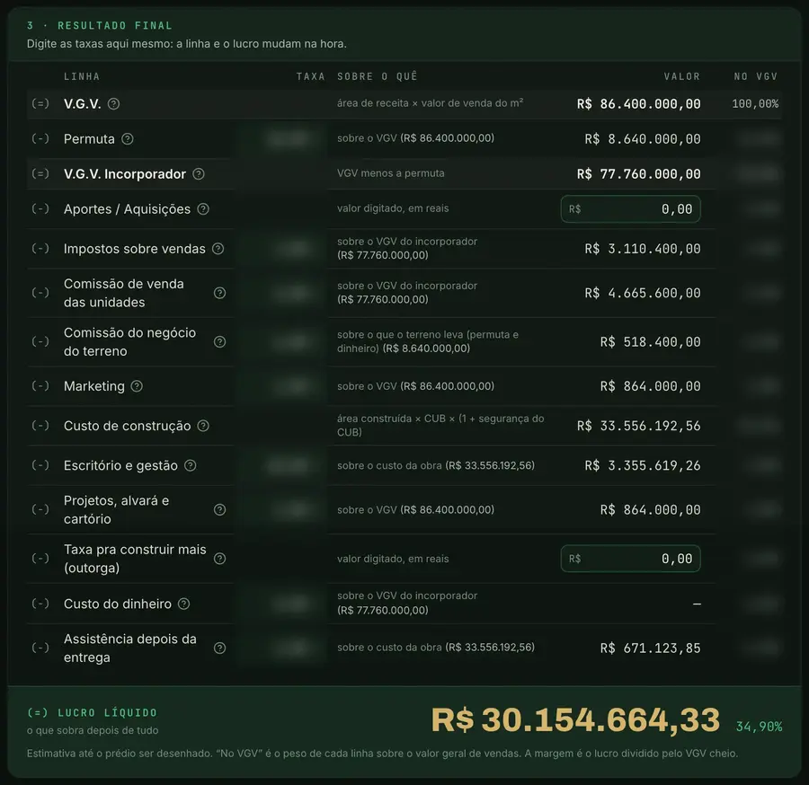Resultado final linha por linha: VGV, permuta, impostos, comissões, custo de construção e lucro